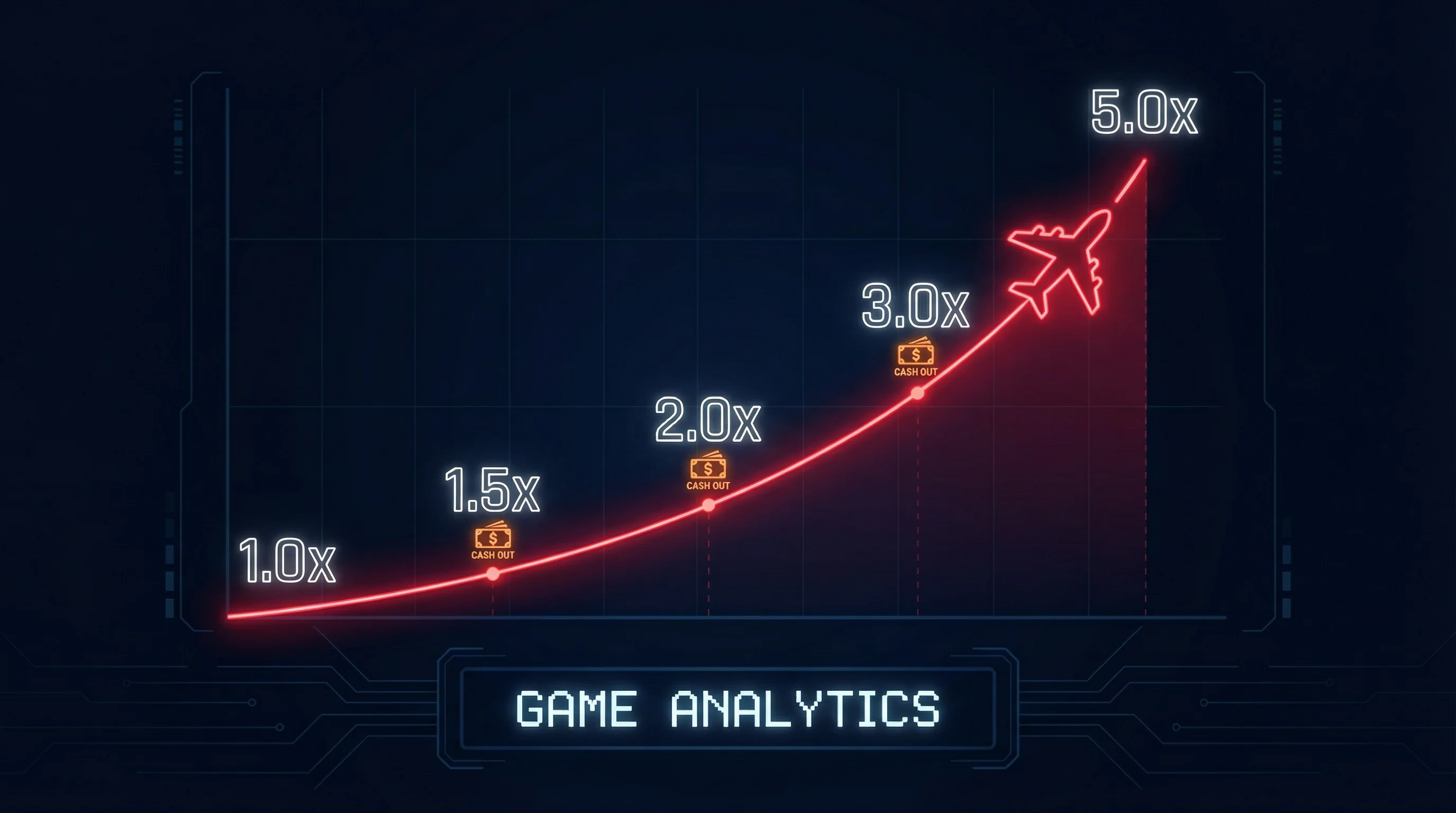 Gráfico de multiplicador do Aviator